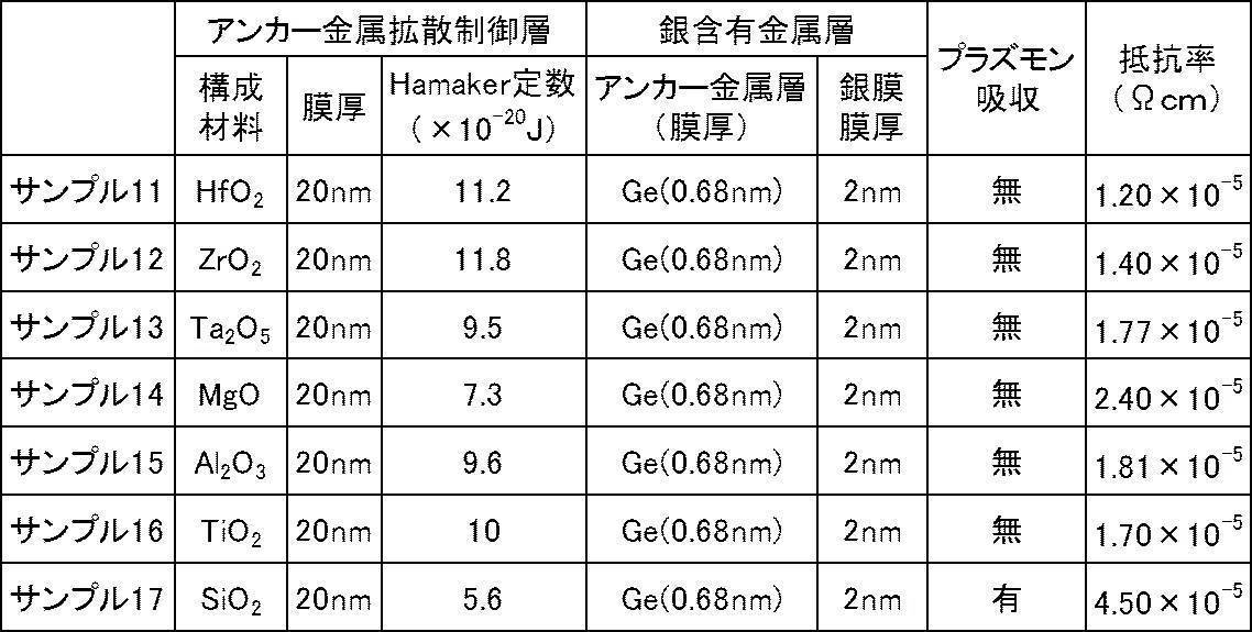 Figure JPOXMLDOC01-appb-T000003