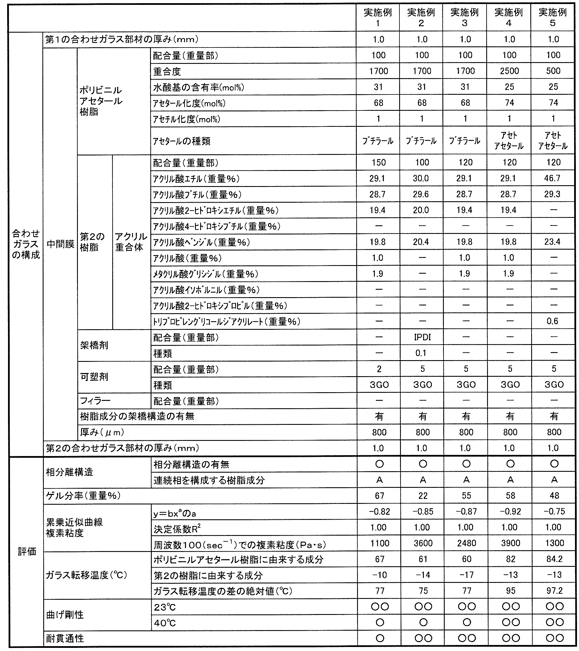 Figure JPOXMLDOC01-appb-T000002