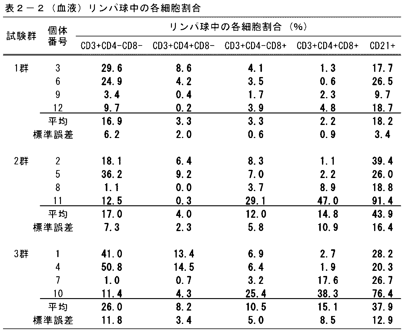 Figure JPOXMLDOC01-appb-T000003