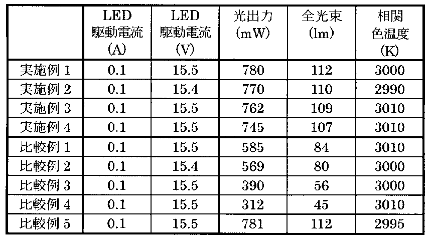 Figure JPOXMLDOC01-appb-T000002