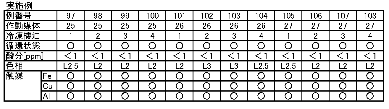 Figure JPOXMLDOC01-appb-T000020