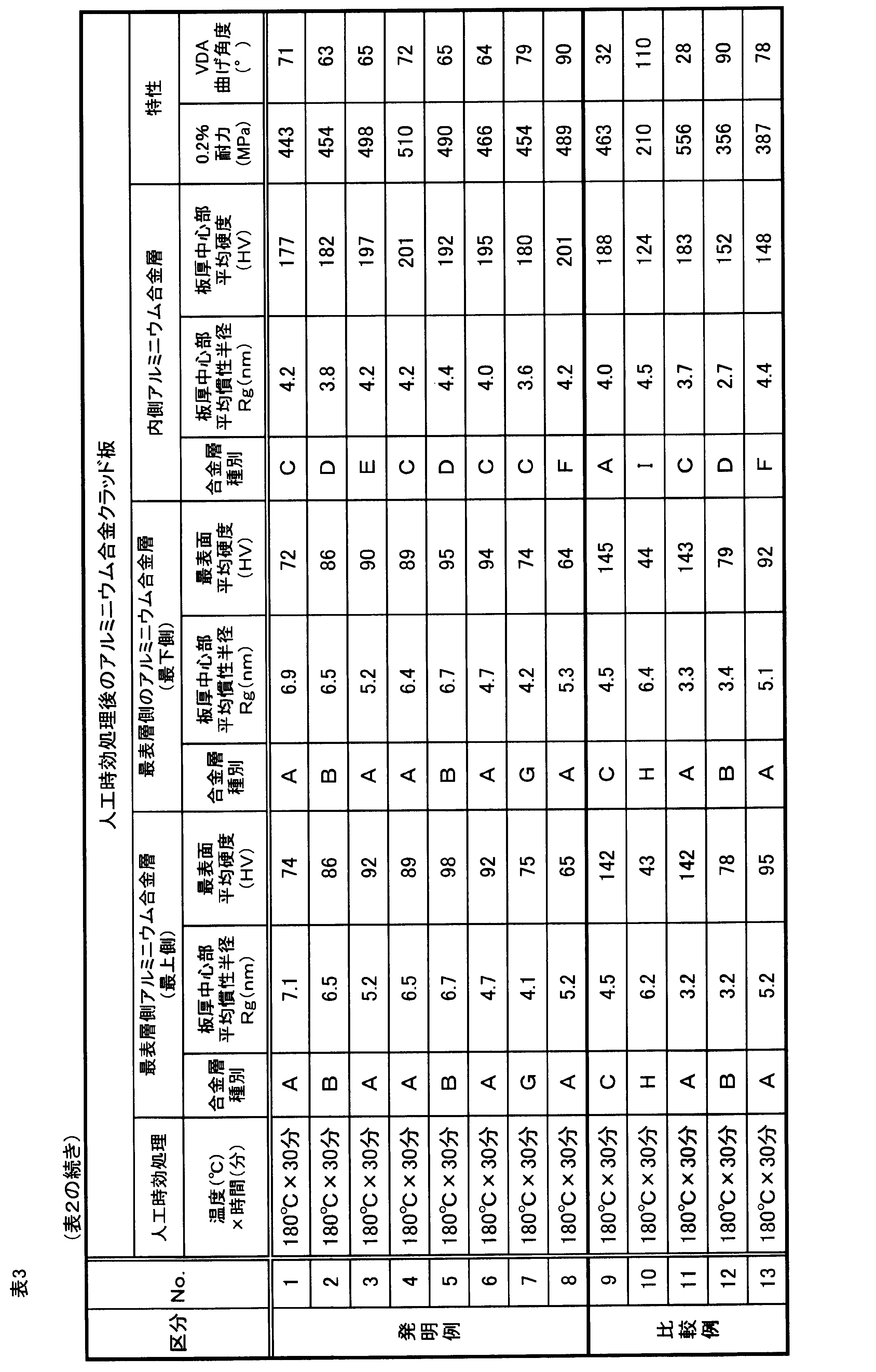 Figure JPOXMLDOC01-appb-T000004