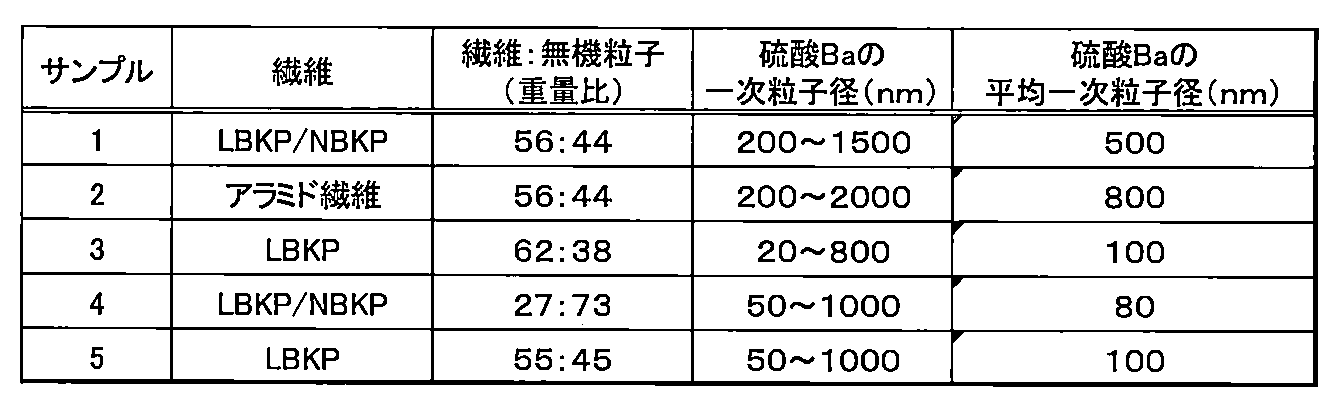 Figure JPOXMLDOC01-appb-T000005