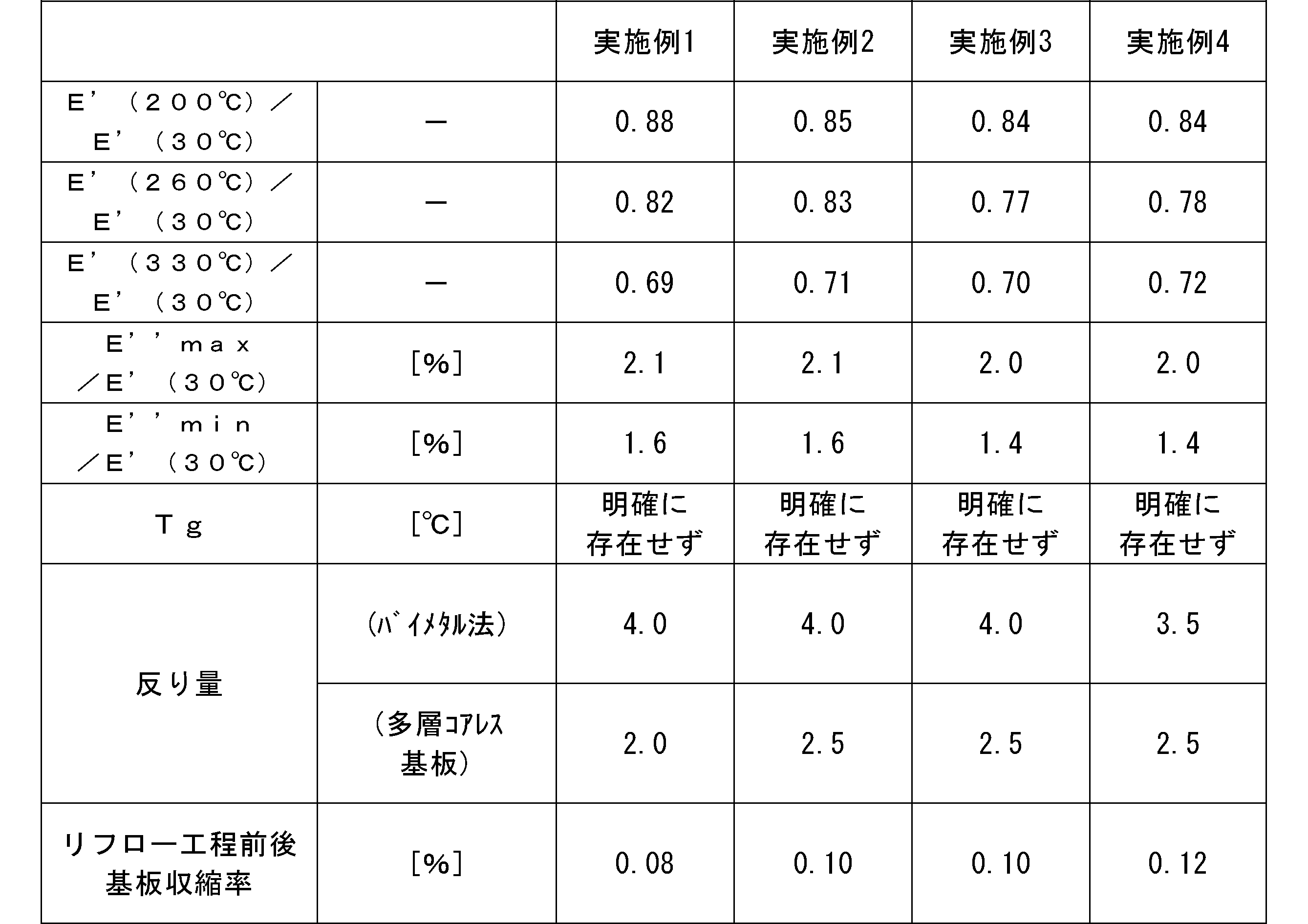Figure JPOXMLDOC01-appb-T000020