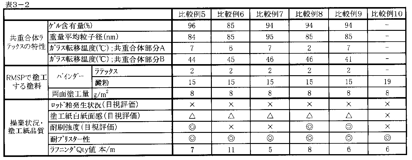 Figure JPOXMLDOC01-appb-T000005