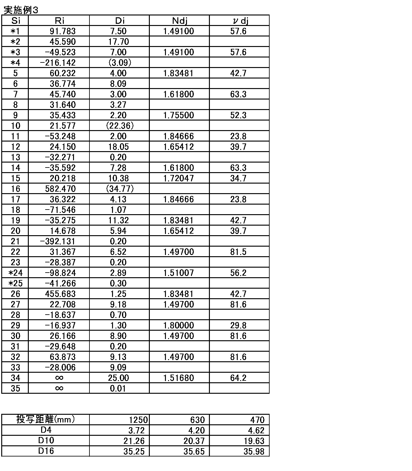 Figure JPOXMLDOC01-appb-T000005