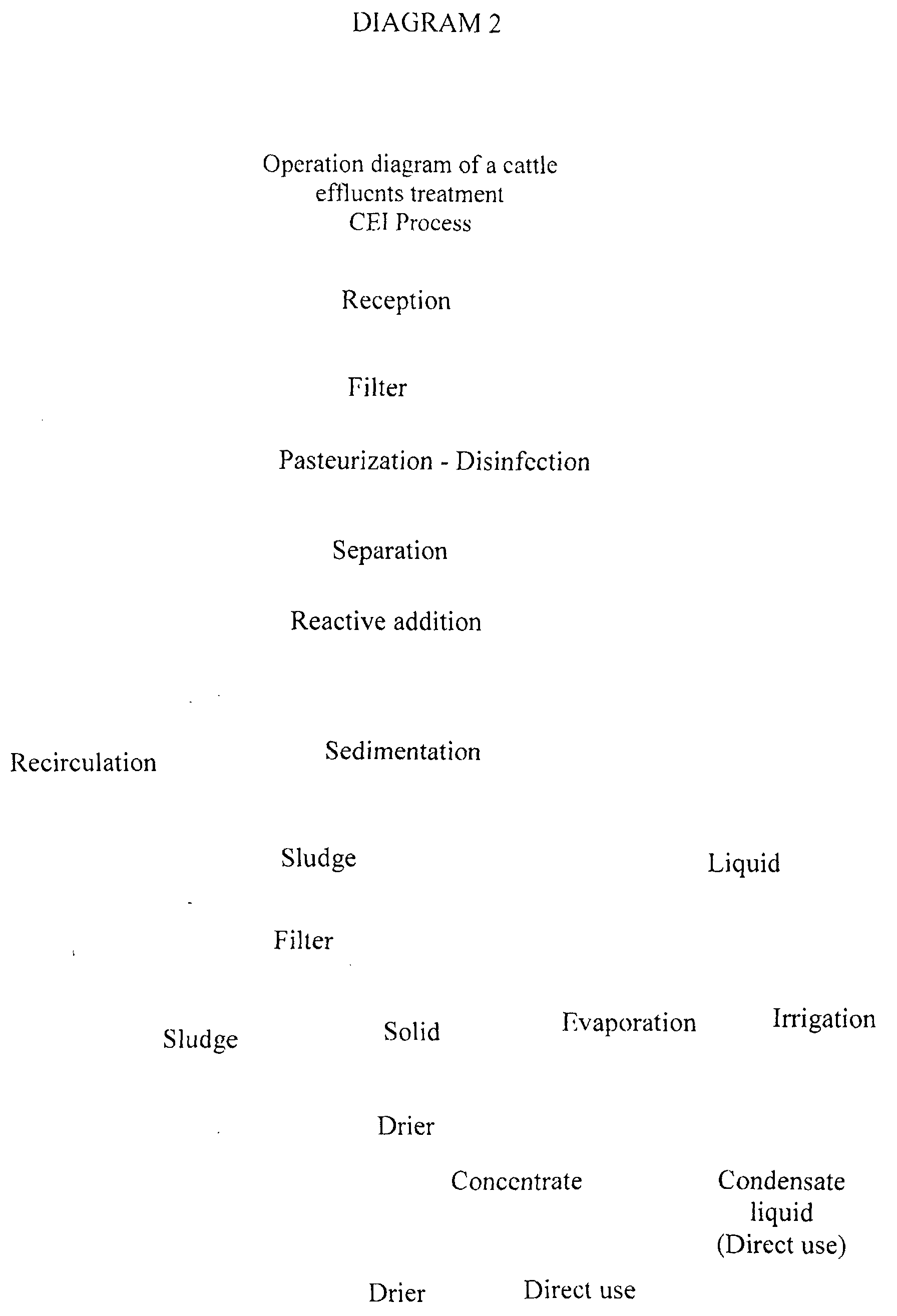 Figure 00060001