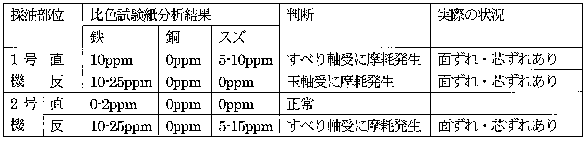 Figure JPOXMLDOC01-appb-T000005