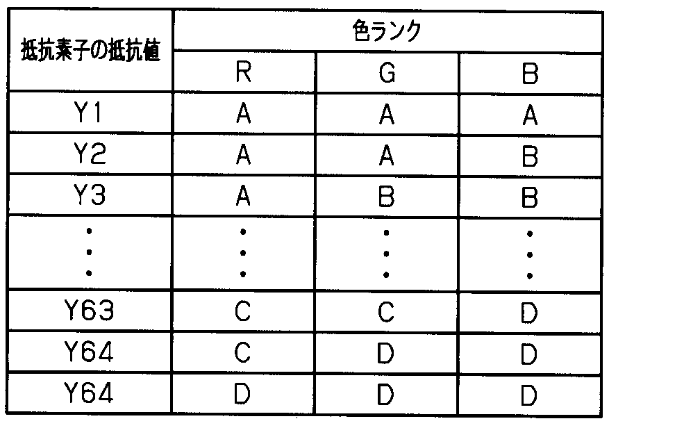Figure JPOXMLDOC01-appb-T000003