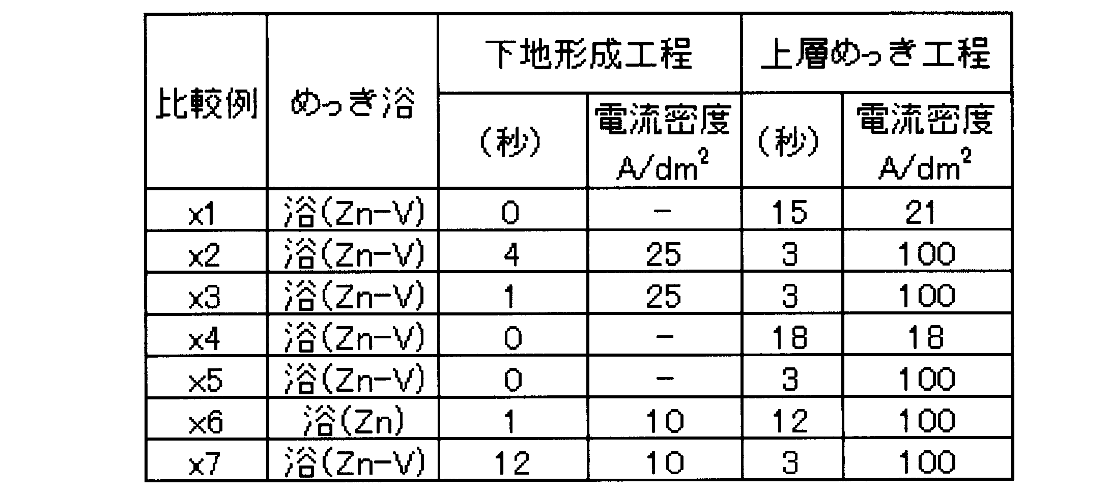 Figure JPOXMLDOC01-appb-T000003