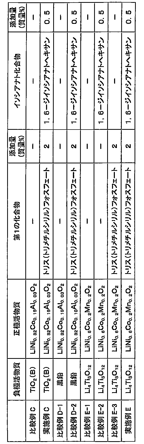 Figure JPOXMLDOC01-appb-T000011