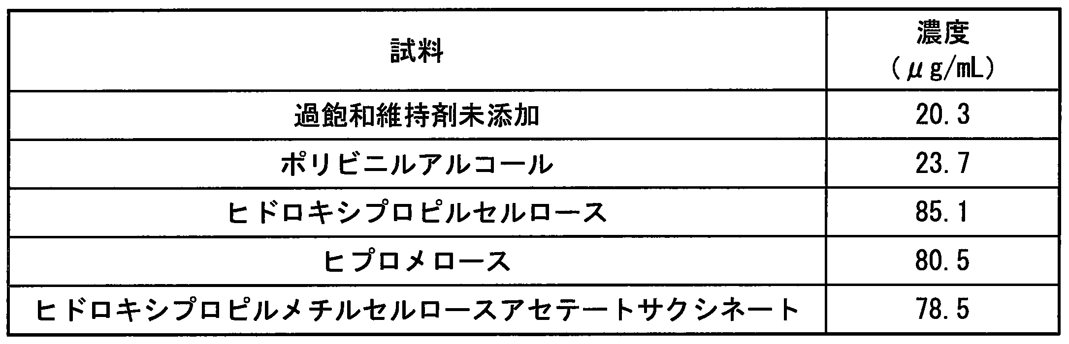 Figure JPOXMLDOC01-appb-T000009
