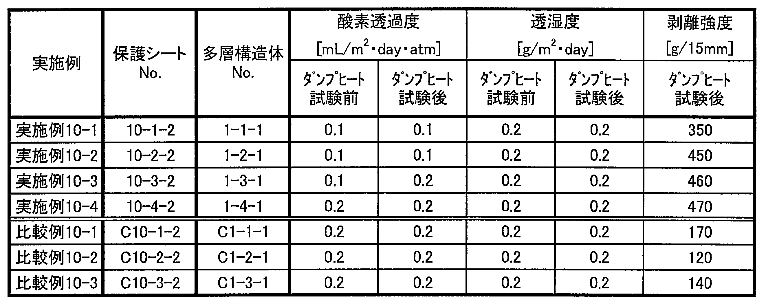 Figure JPOXMLDOC01-appb-T000010