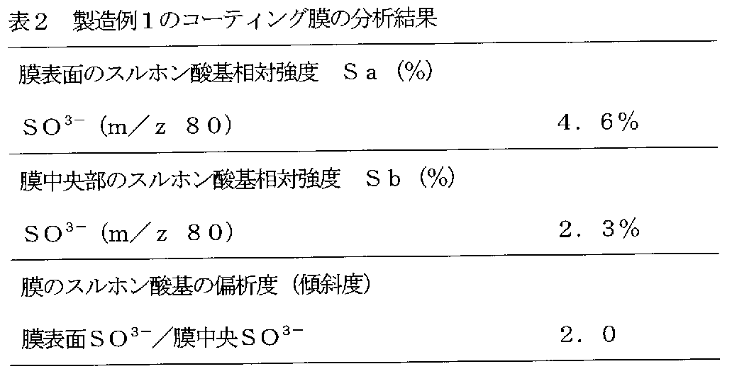 Figure JPOXMLDOC01-appb-T000032