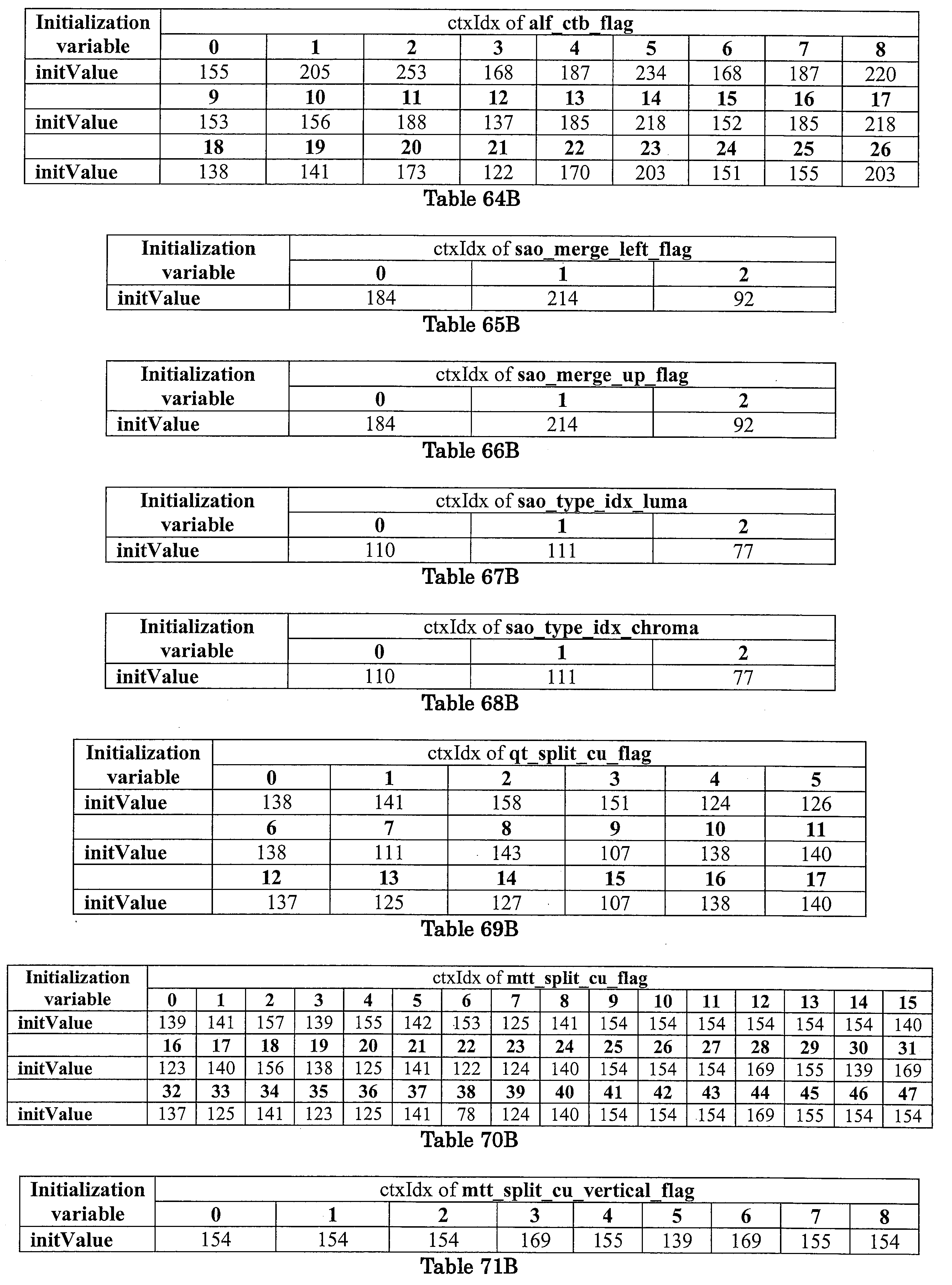 Figure JPOXMLDOC01-appb-I000179