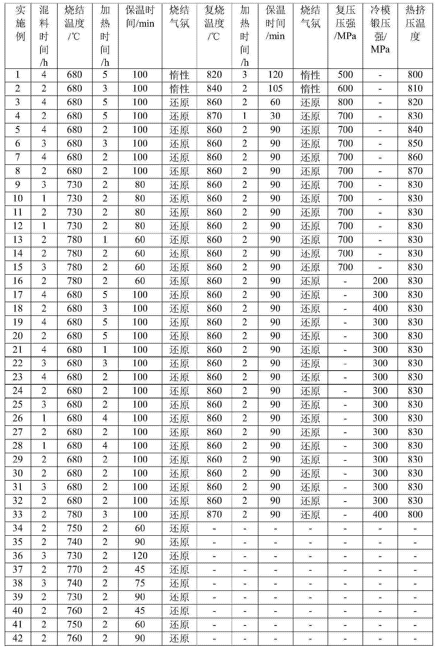 Cnb 一种无铅易切削高硫含锰铜合金及其制造方法 Google Patents Cnb 一种无铅易切削高硫含锰铜合金及其制造方法 Google Patents