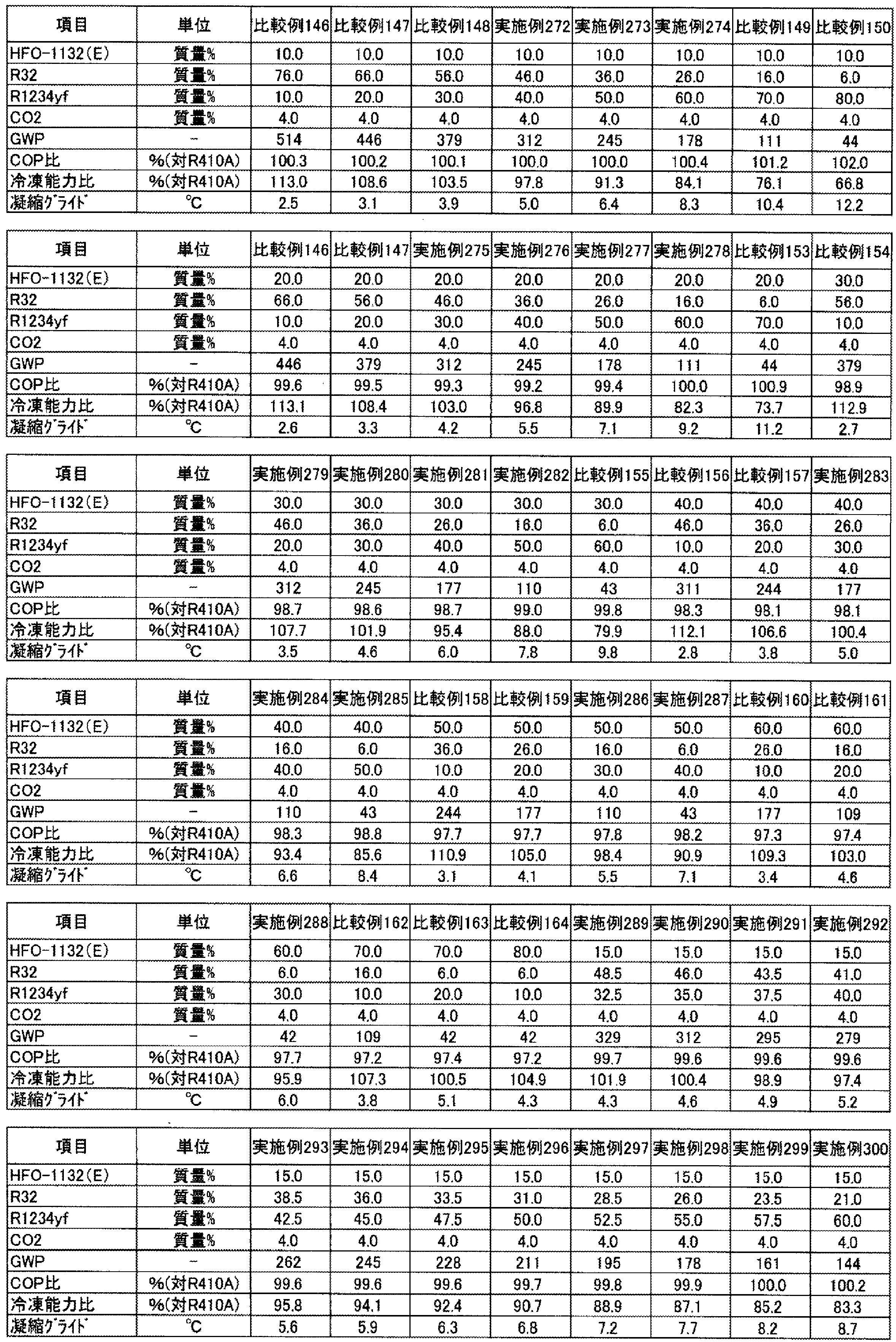 Figure JPOXMLDOC01-appb-T000043