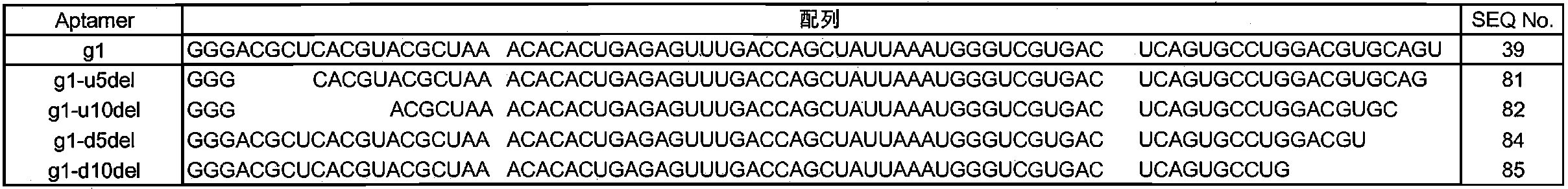 Figure JPOXMLDOC01-appb-T000003