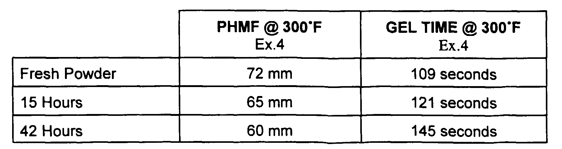 Figure 00120003