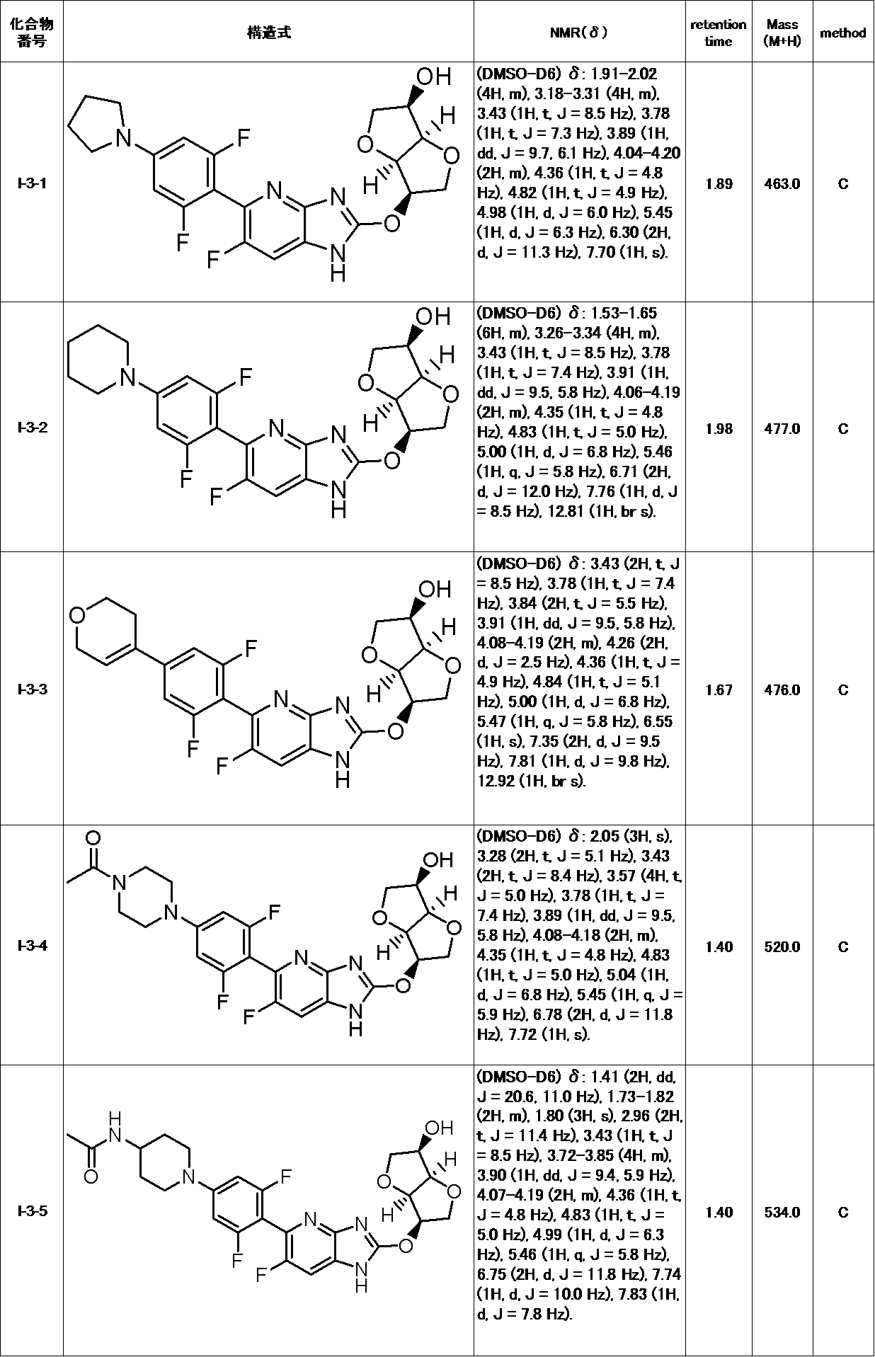 Figure JPOXMLDOC01-appb-T000102