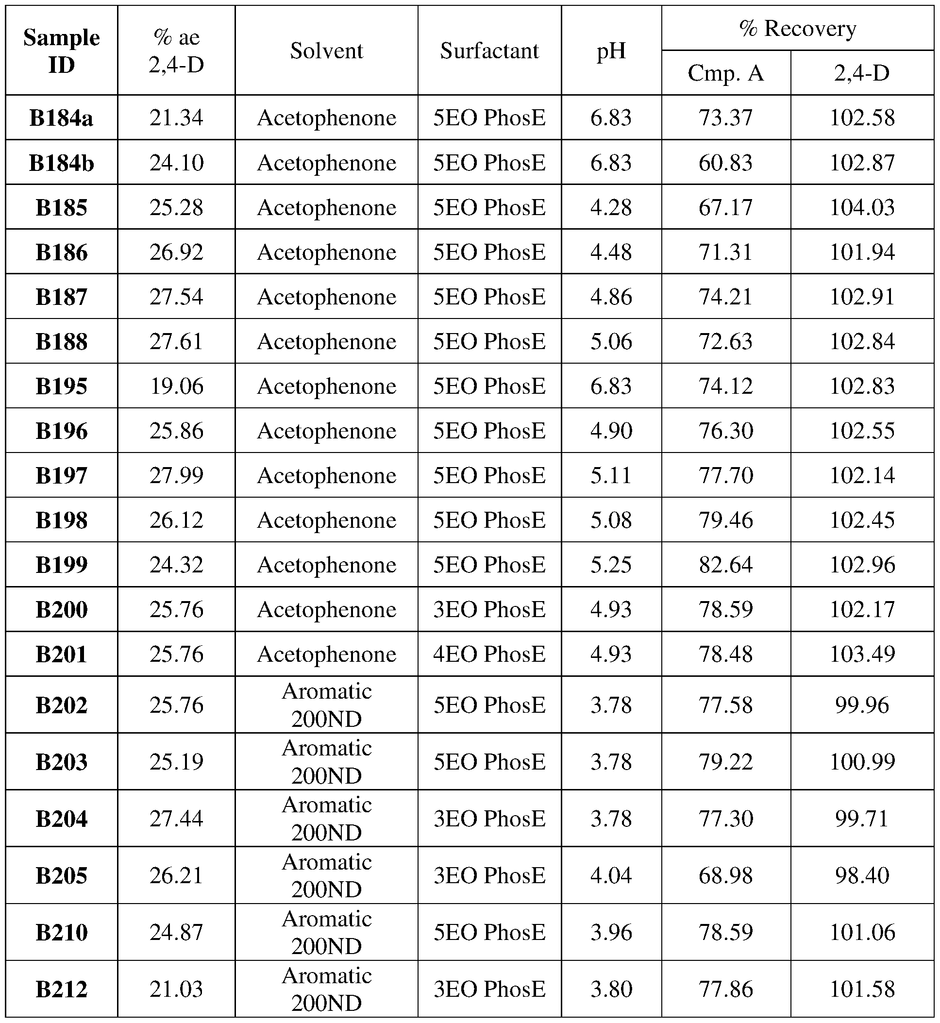 Figure imgf000046_0001