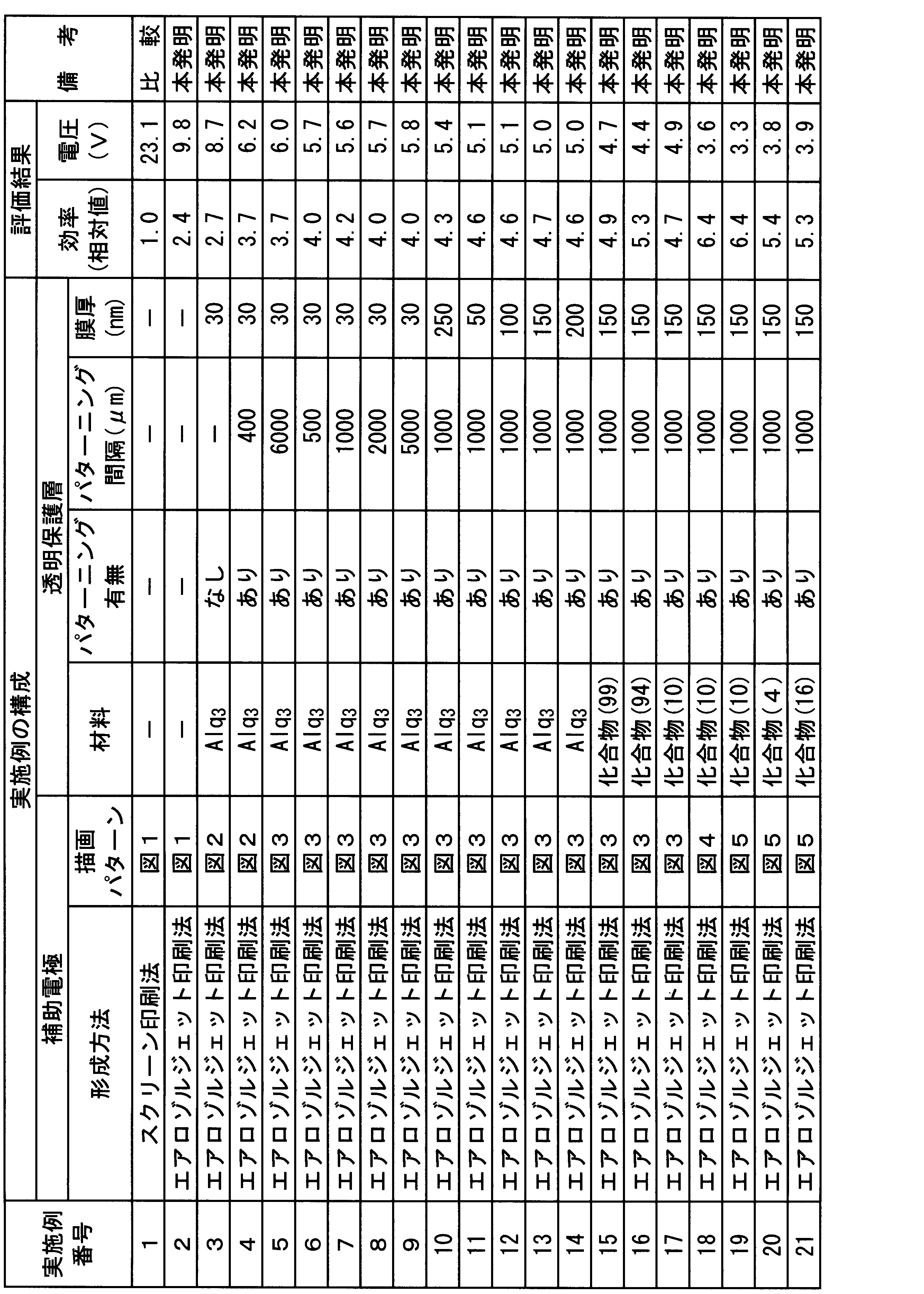 Figure JPOXMLDOC01-appb-T000036