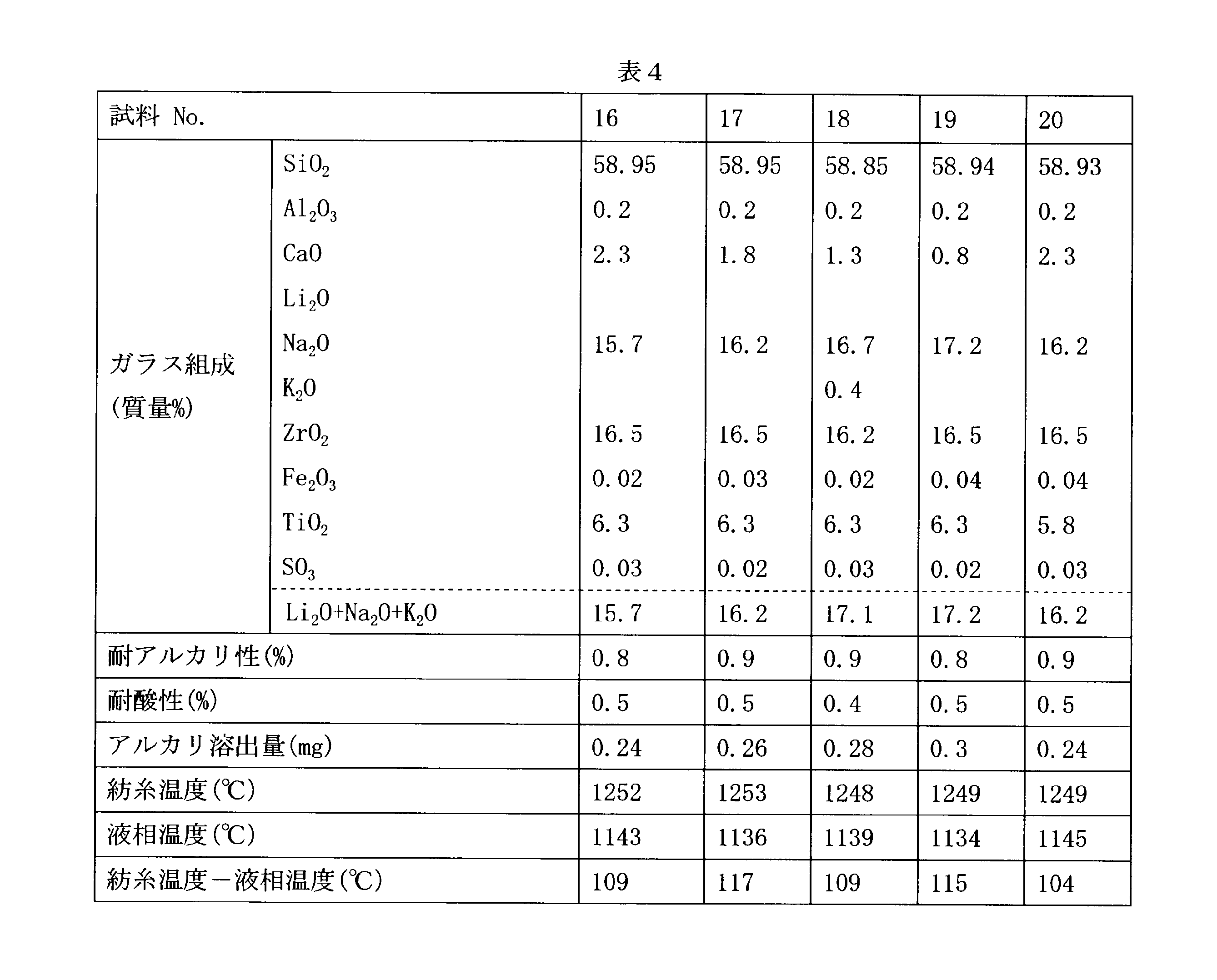 Figure JPOXMLDOC01-appb-T000004