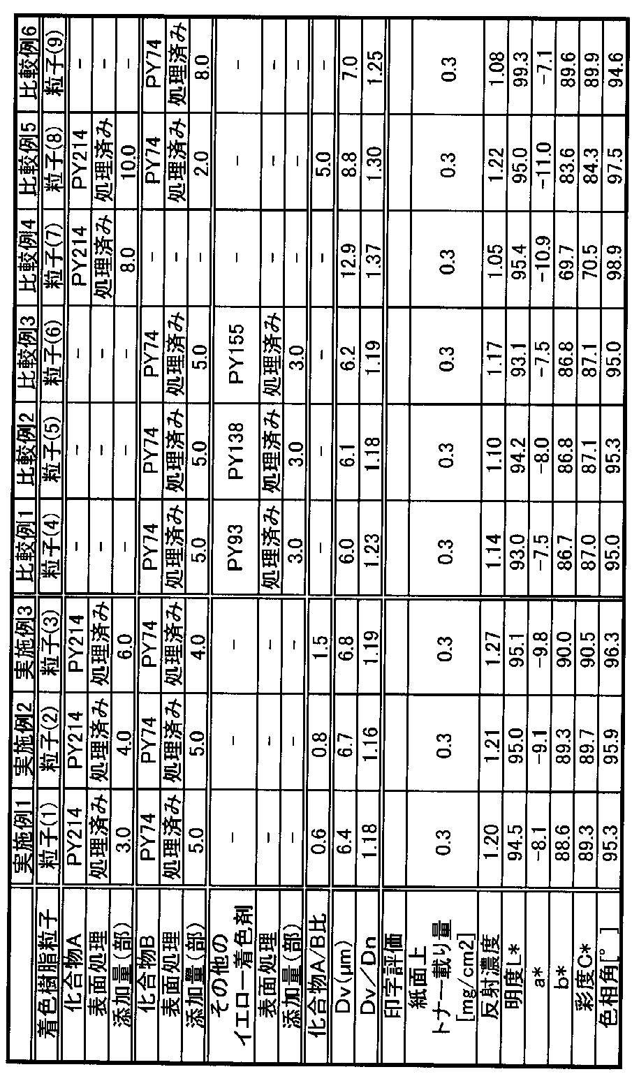 Figure JPOXMLDOC01-appb-T000022