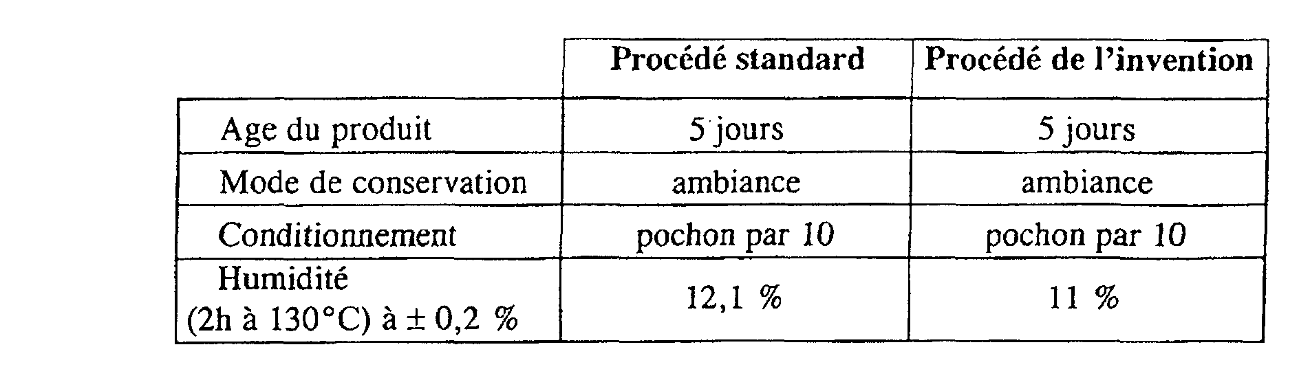 Epb1 Pate A Gateau Avec Matiere Grasse Ajoutee Et Son Procede De Preparation Google Patents Epb1 Pate A Gateau Avec Matiere Grasse Ajoutee Et Son Procede De Preparation Google Patents