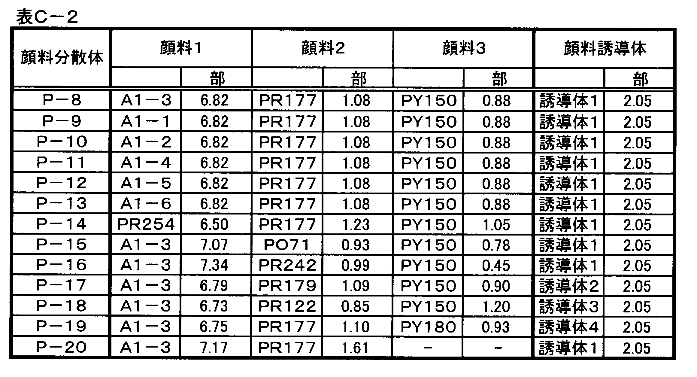 Figure JPOXMLDOC01-appb-T000077