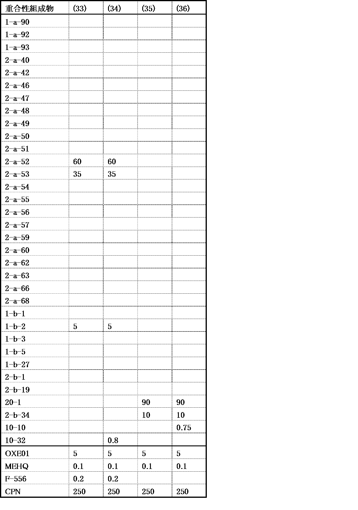 Figure JPOXMLDOC01-appb-T000159