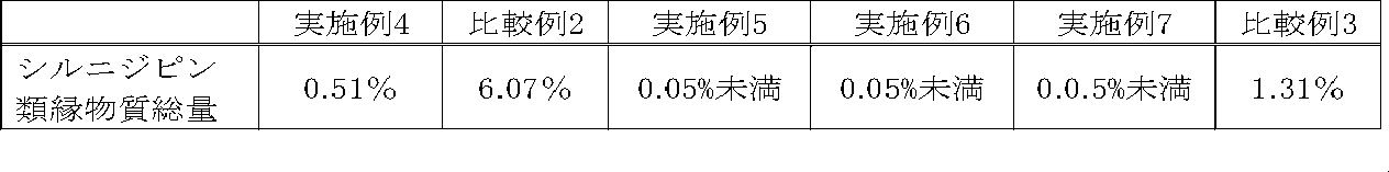 Figure JPOXMLDOC01-appb-T000019