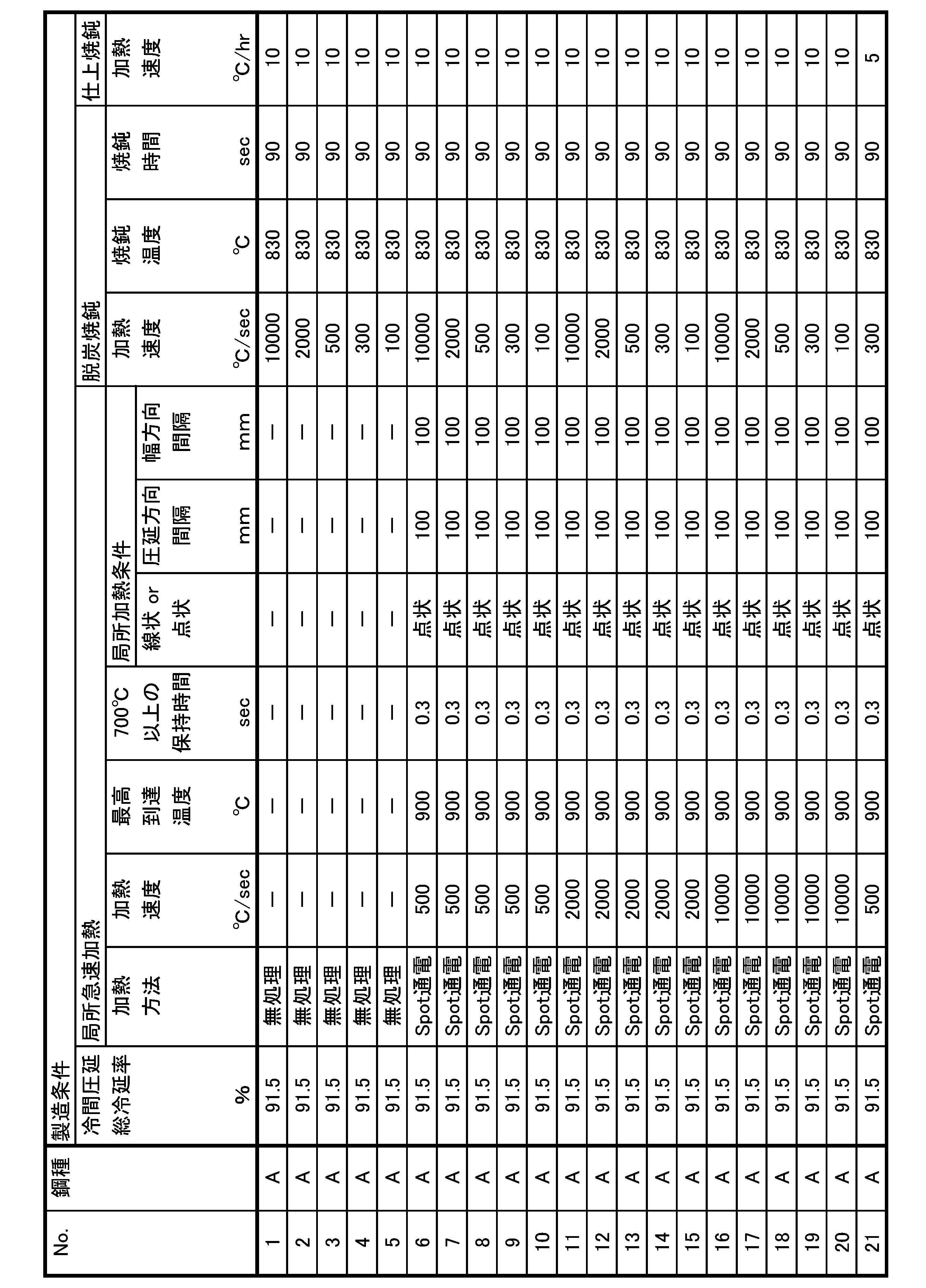 Figure JPOXMLDOC01-appb-T000003