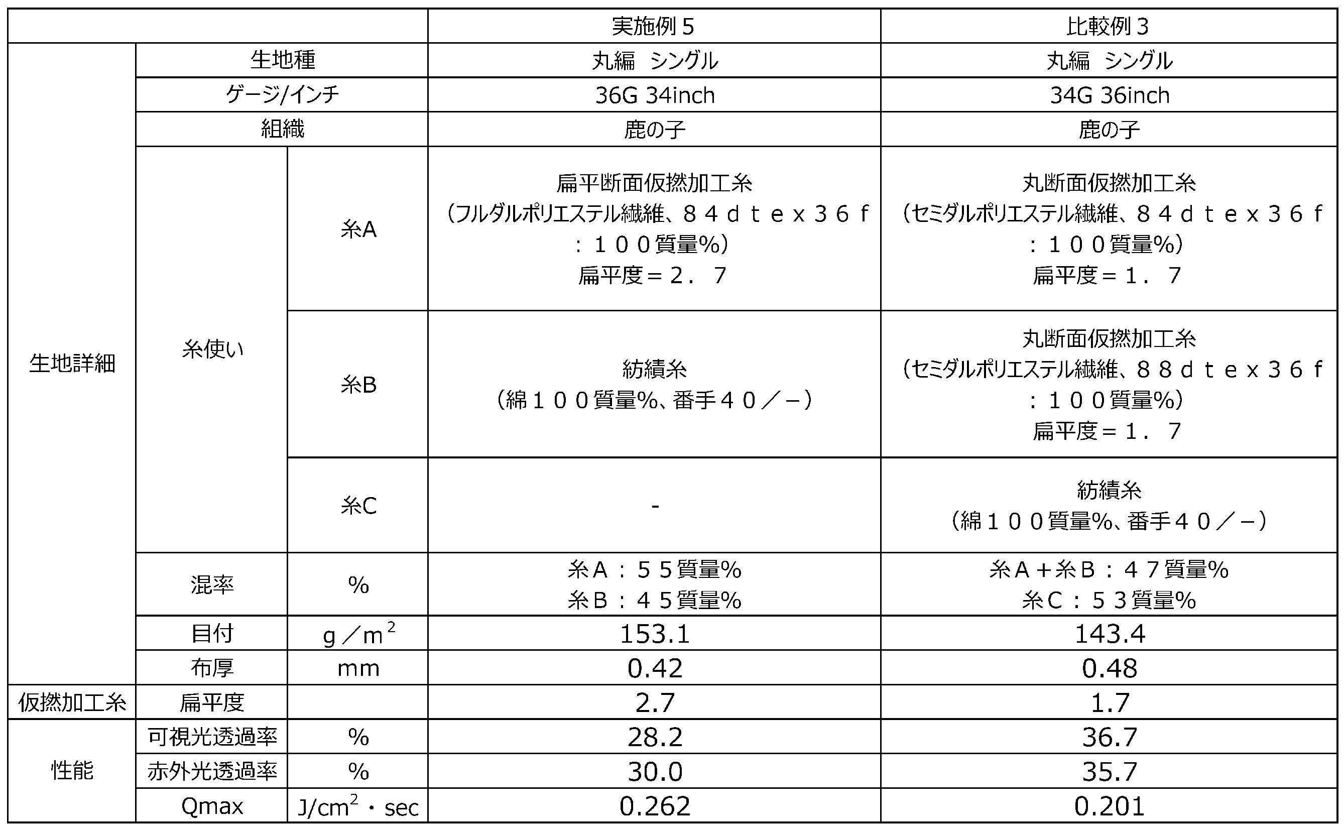 Figure JPOXMLDOC01-appb-T000002