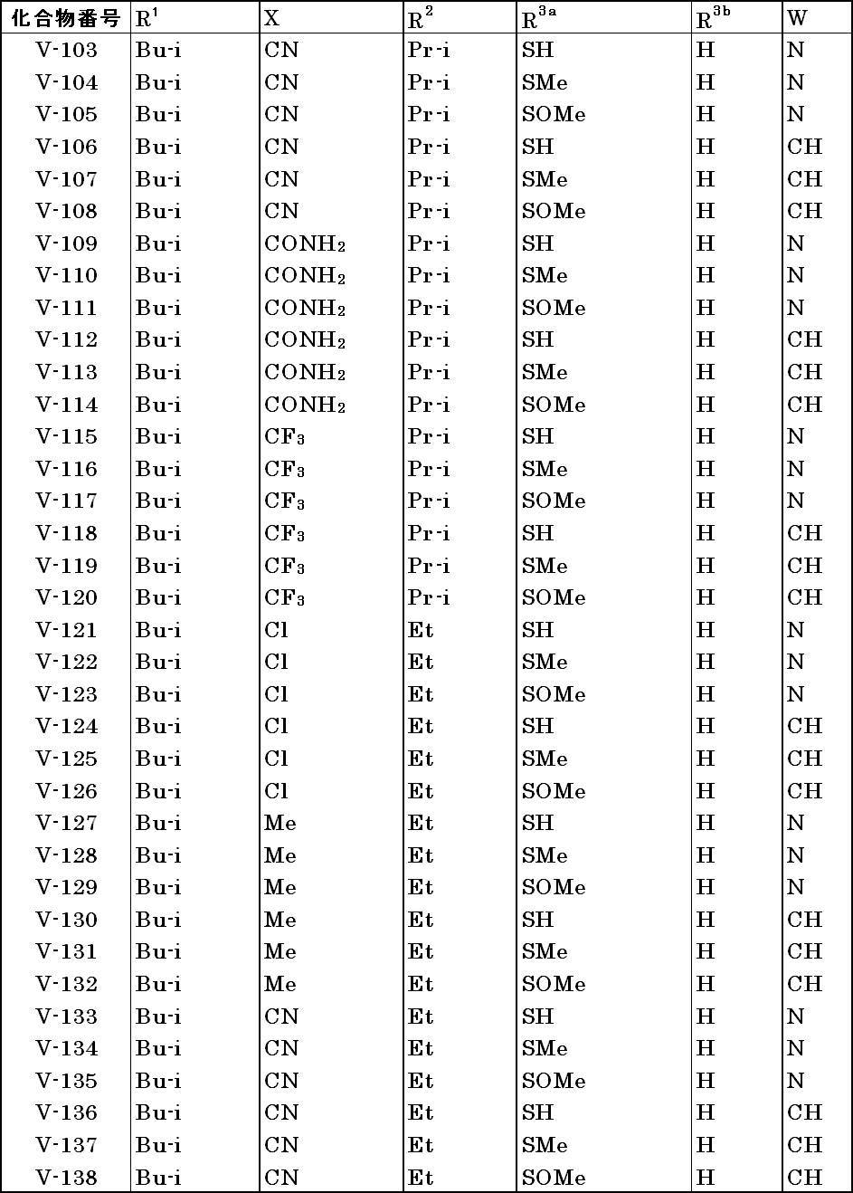 Figure JPOXMLDOC01-appb-T000045