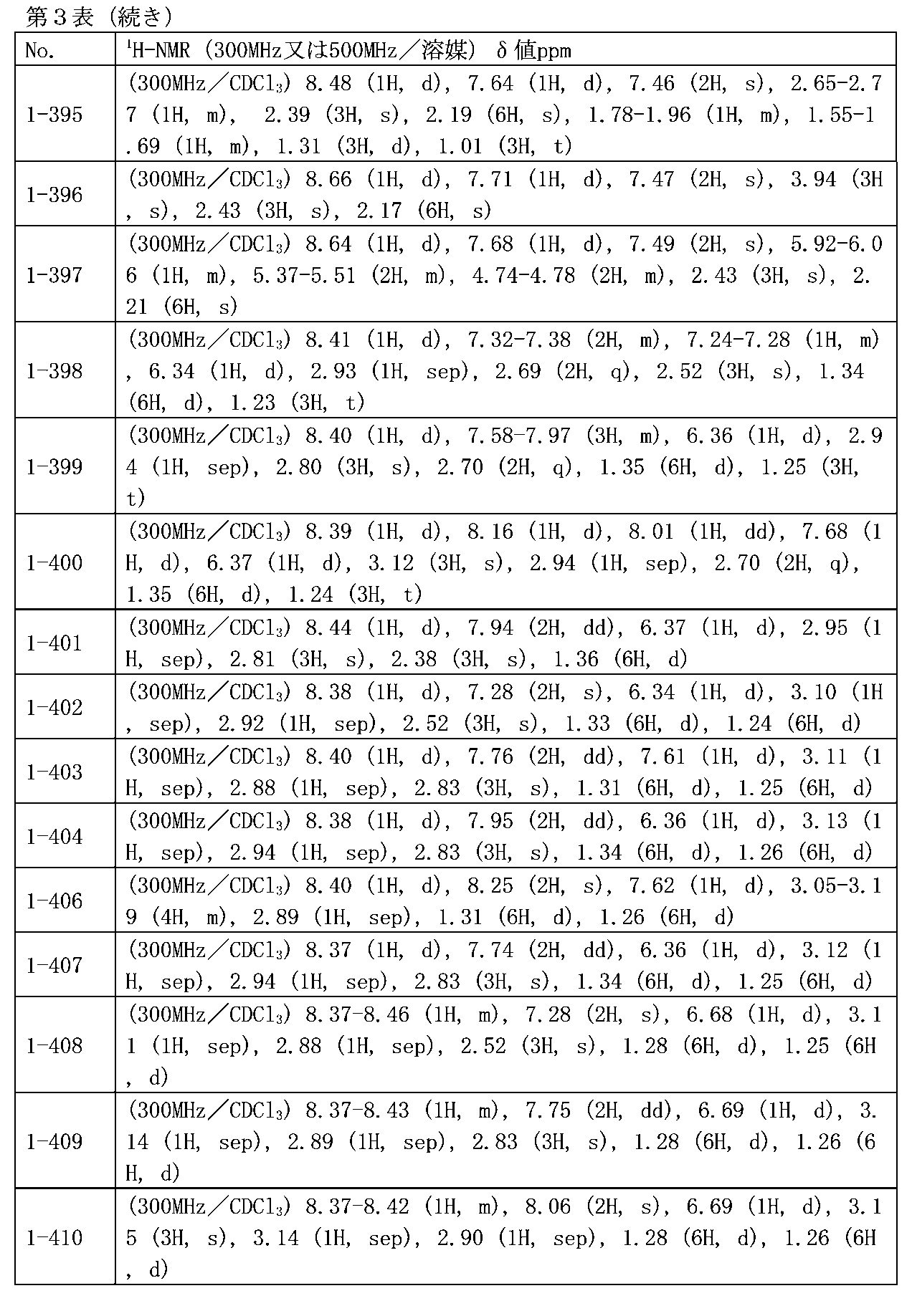 Figure JPOXMLDOC01-appb-T000084