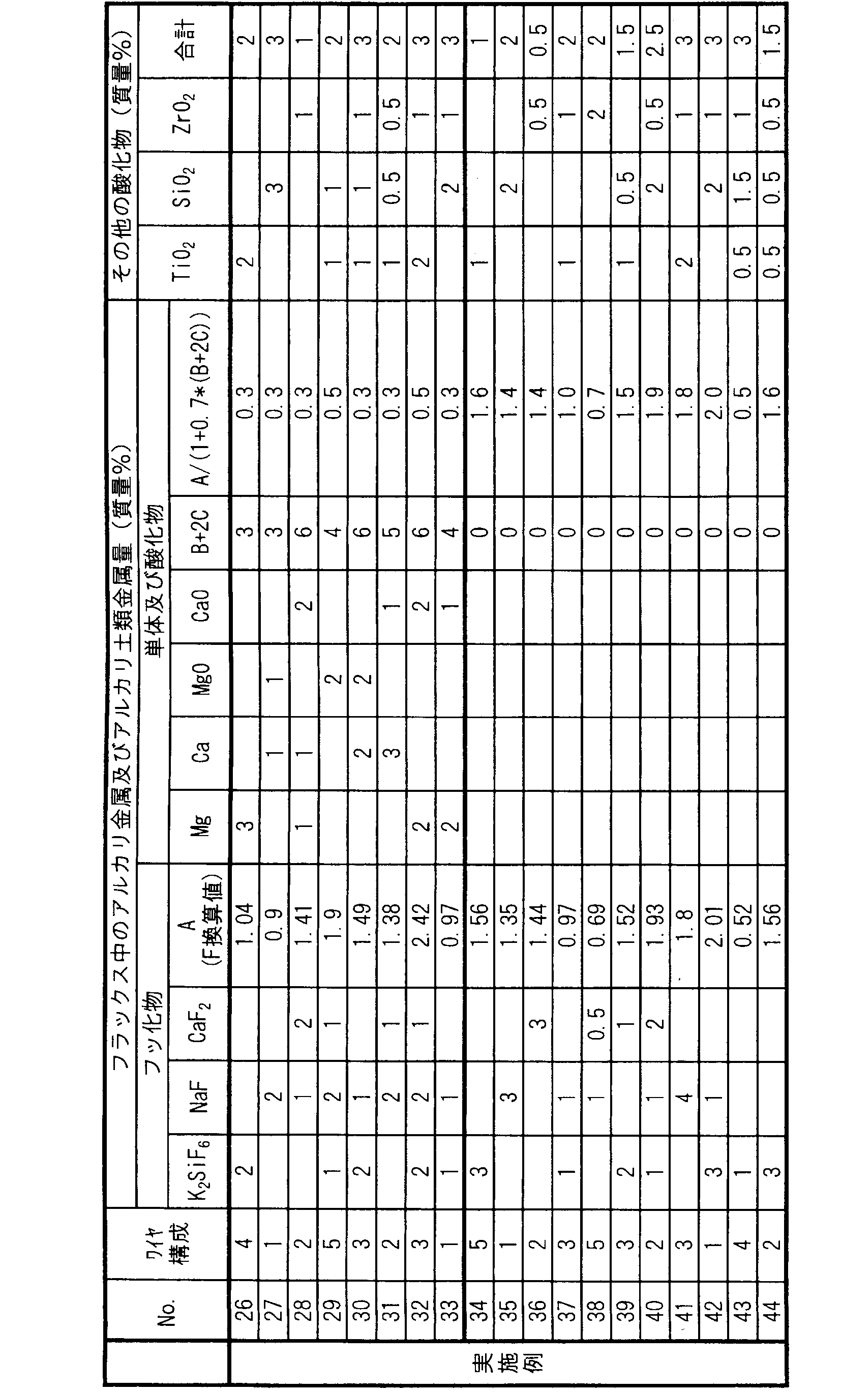 Figure JPOXMLDOC01-appb-T000010