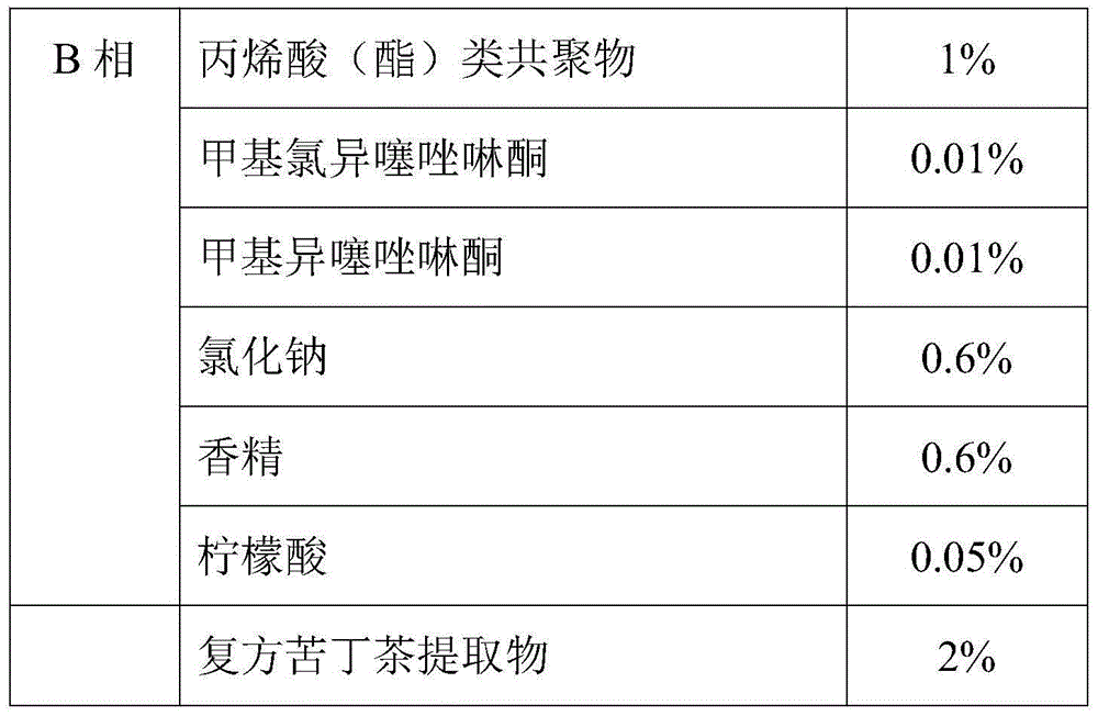 Figure BDA0003453441860000121