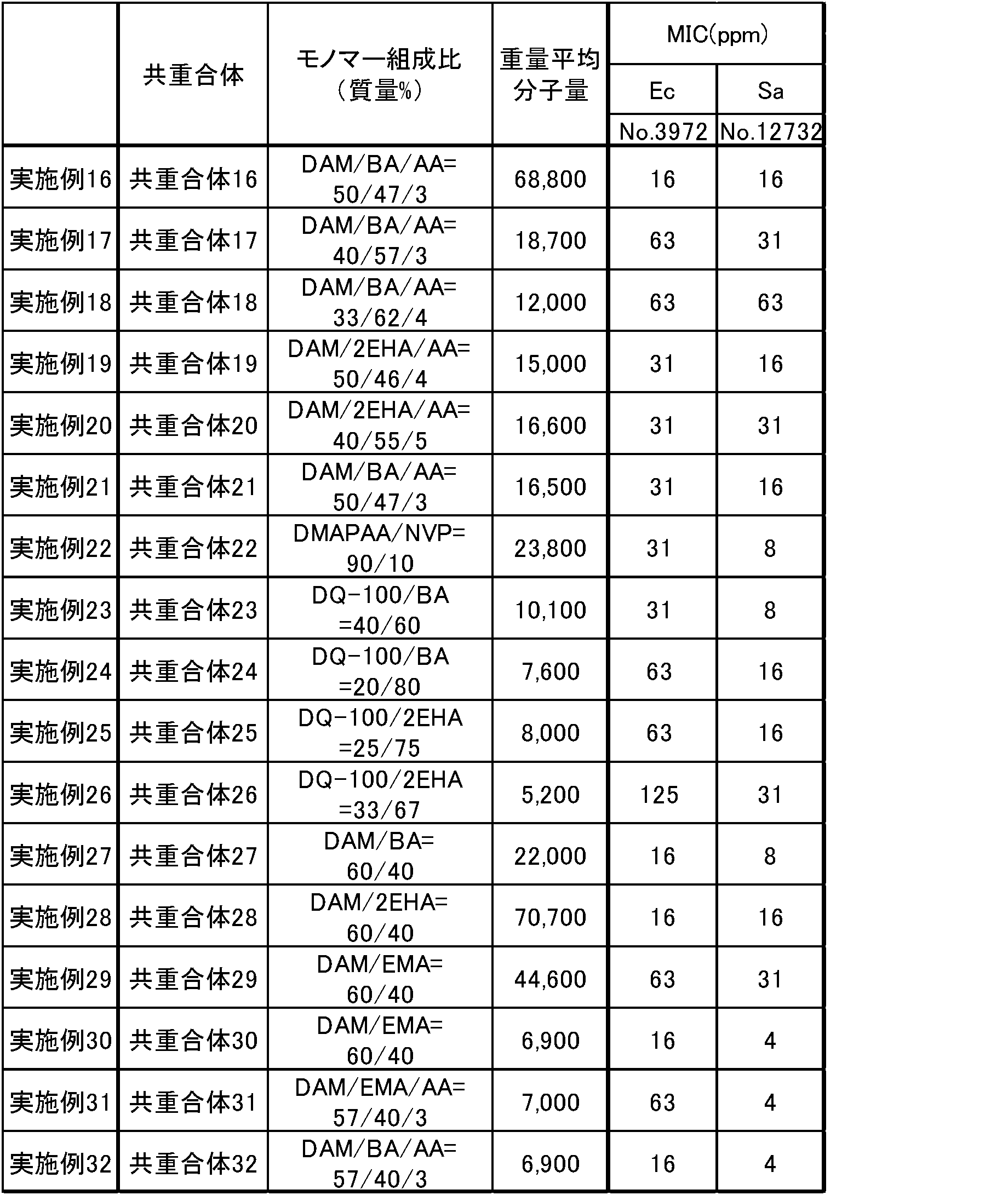Figure JPOXMLDOC01-appb-T000013