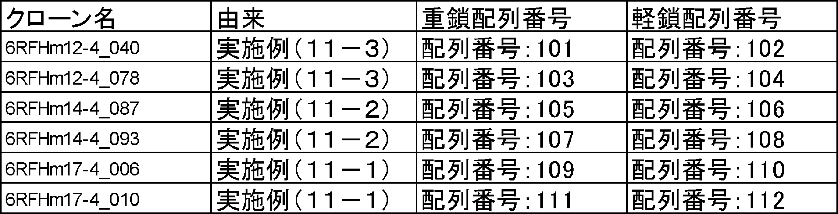 Figure JPOXMLDOC01-appb-T000078