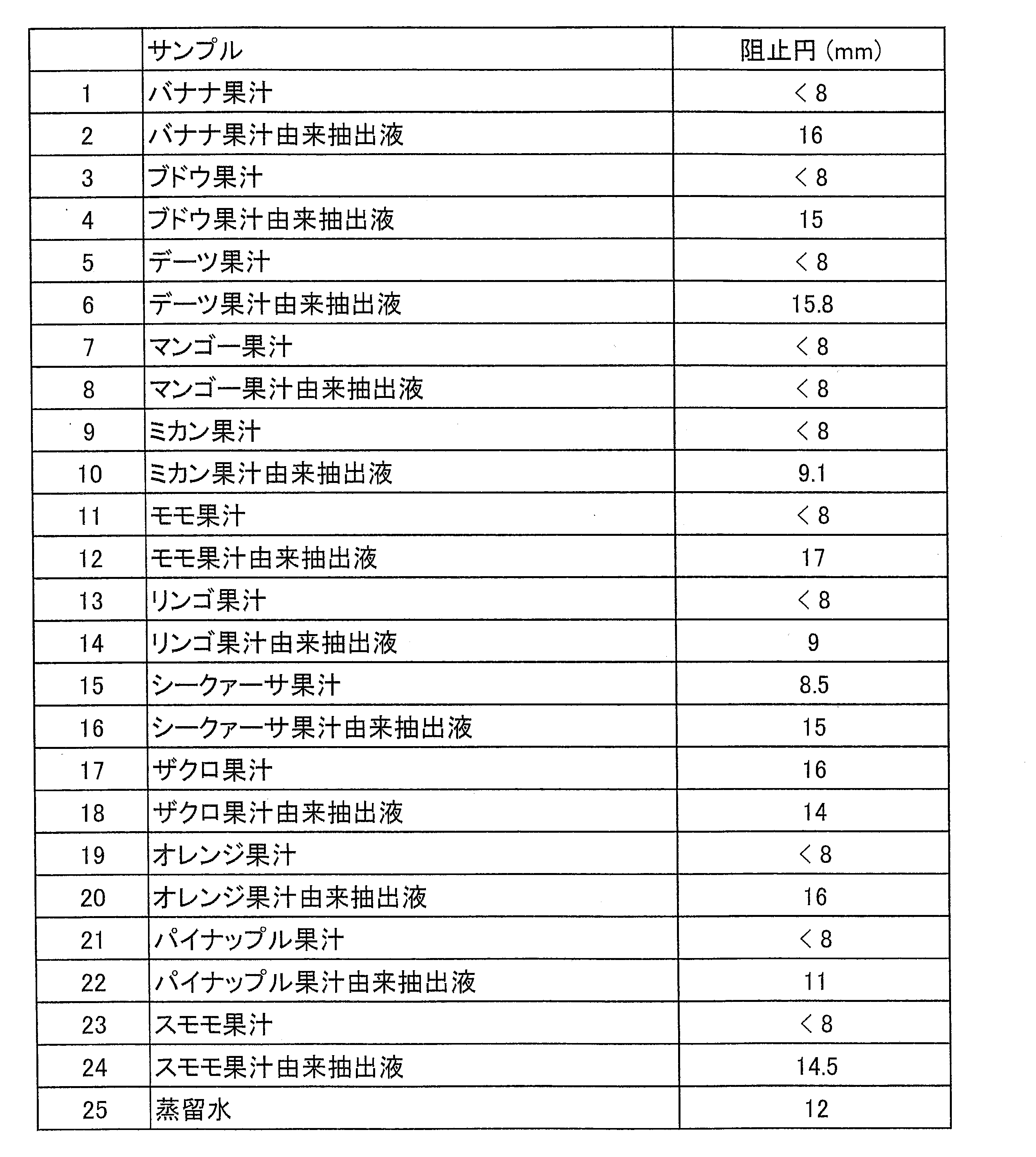 Figure JPOXMLDOC01-appb-T000003