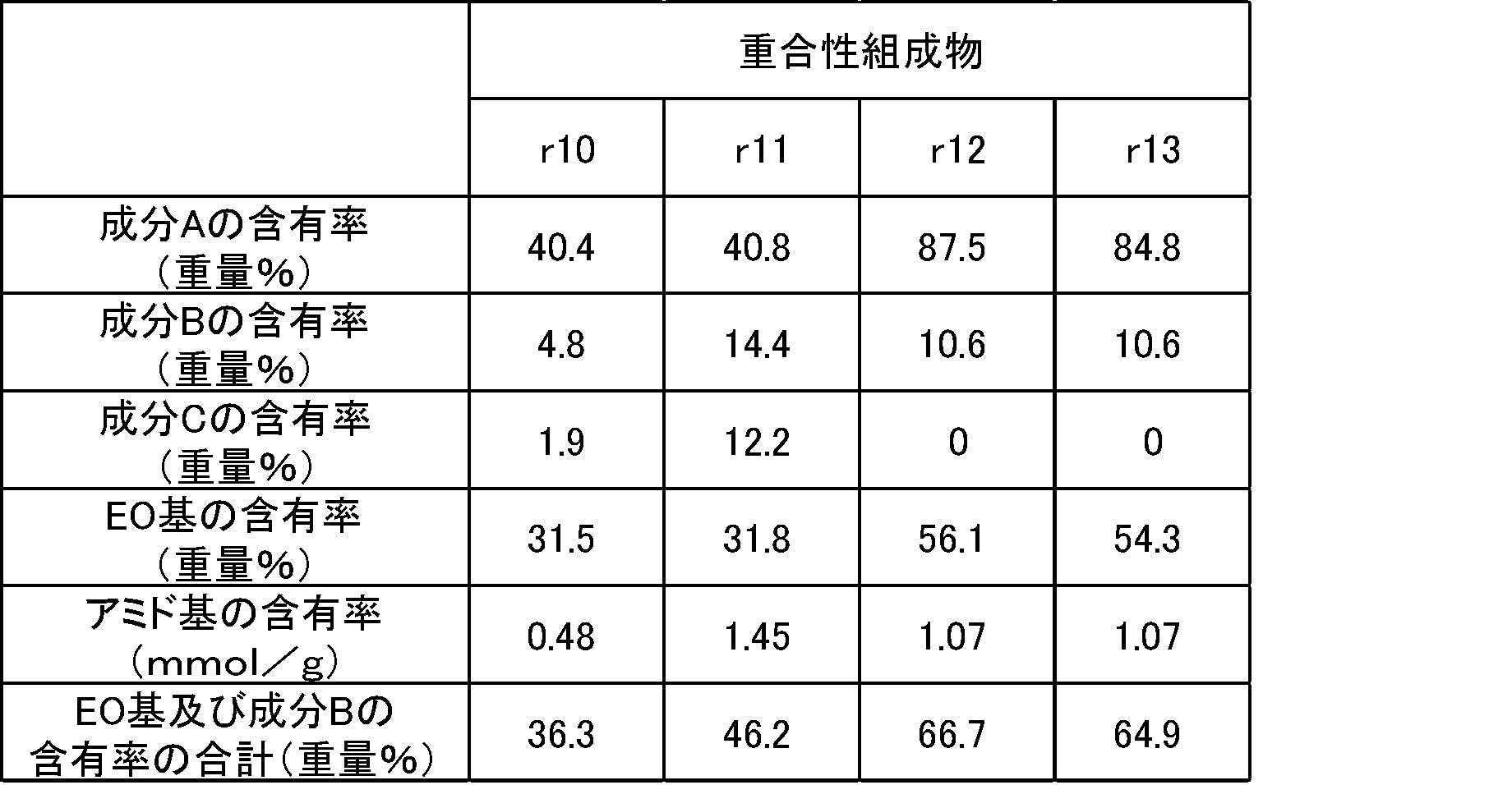 Figure JPOXMLDOC01-appb-T000016