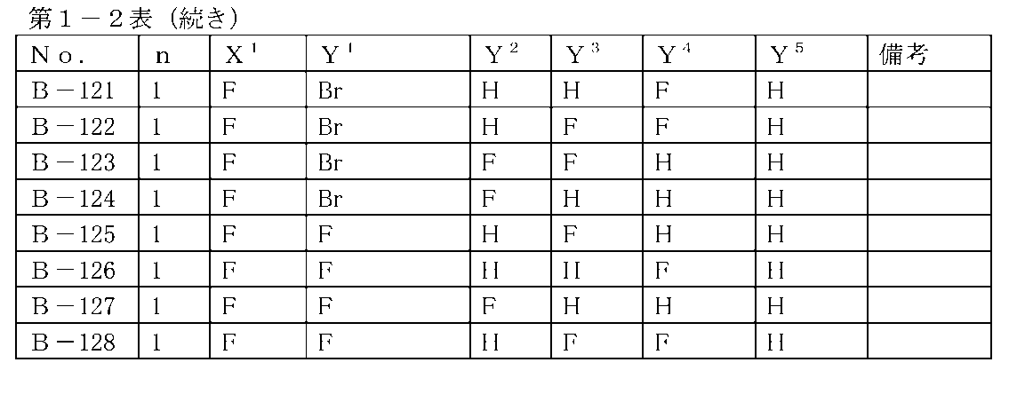 Figure JPOXMLDOC01-appb-T000033