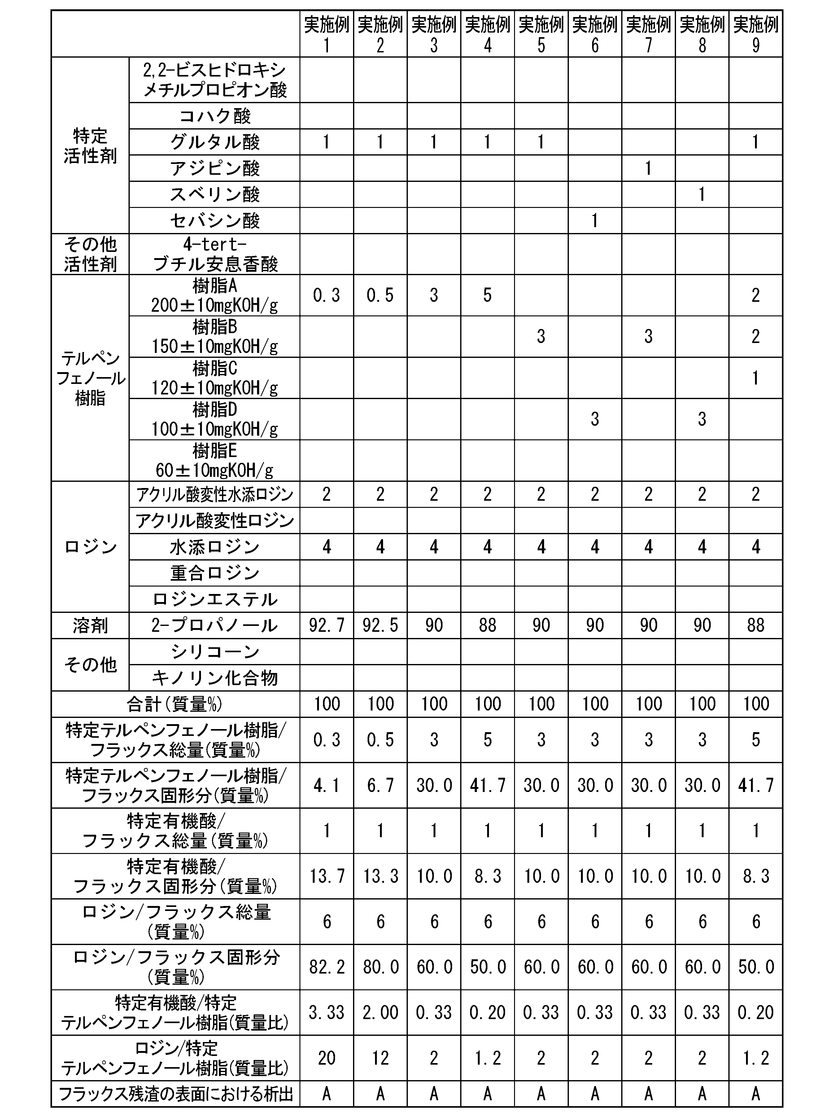 Figure JPOXMLDOC01-appb-T000011