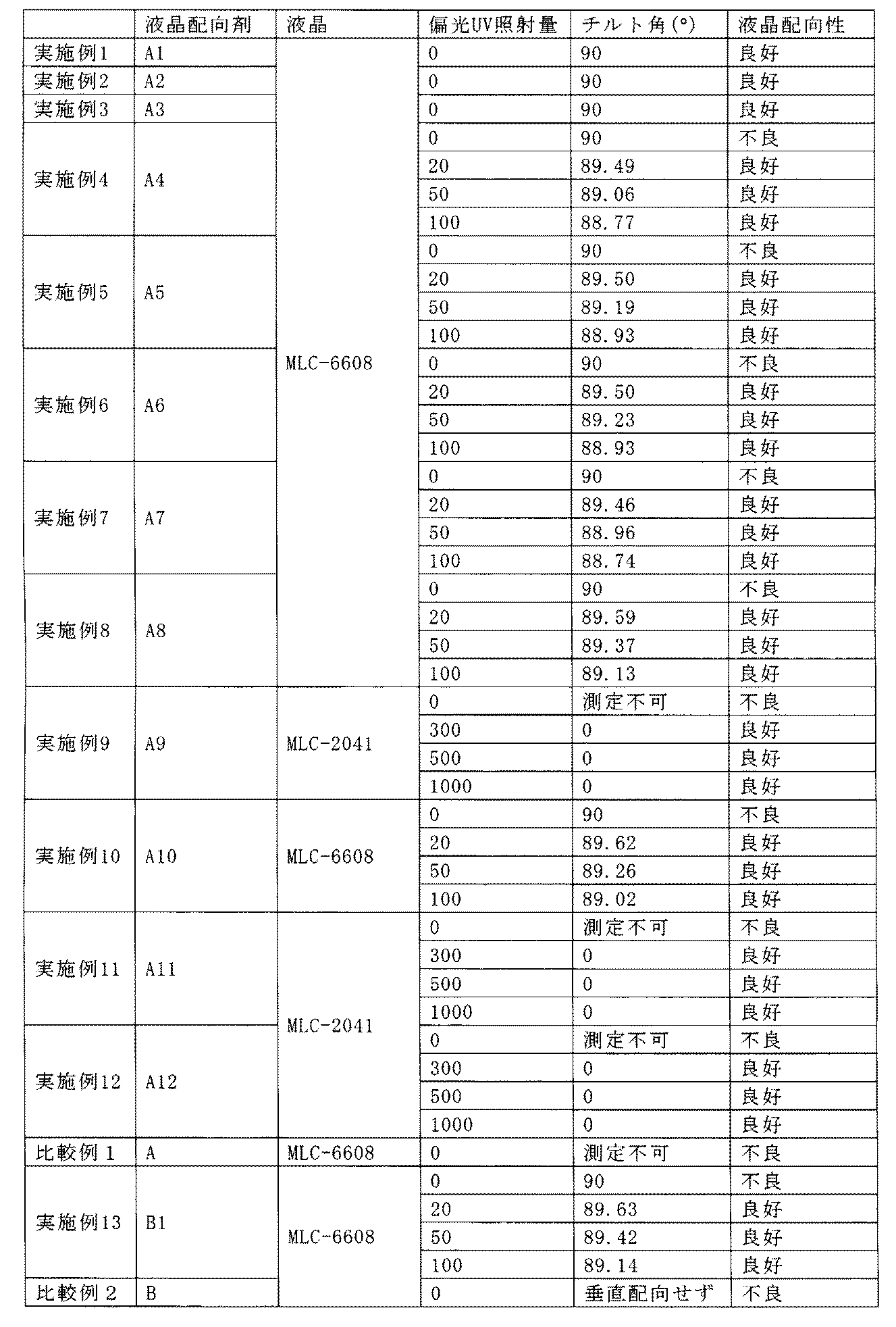Figure JPOXMLDOC01-appb-T000050