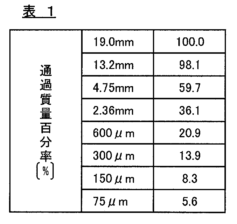 Figure JPOXMLDOC01-appb-T000001