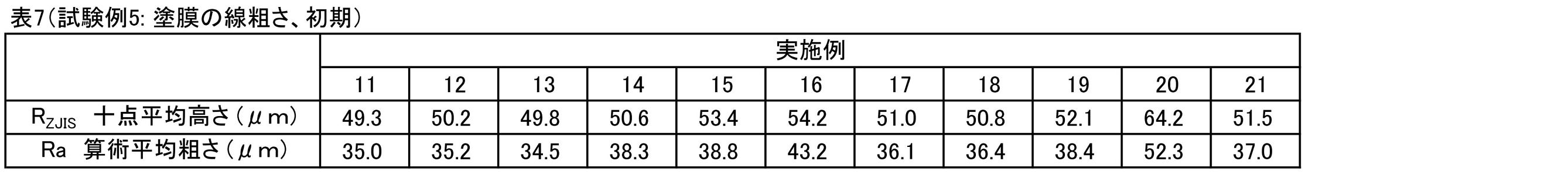 Figure JPOXMLDOC01-appb-T000011