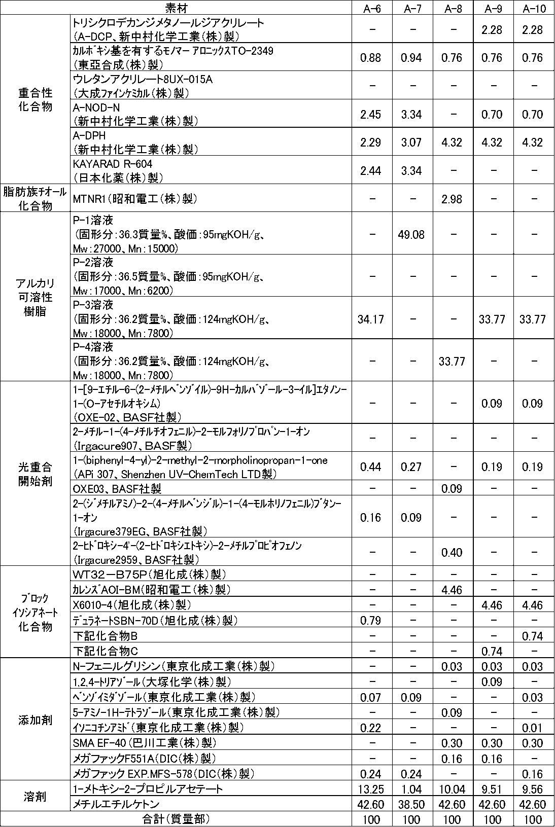 Figure JPOXMLDOC01-appb-T000035