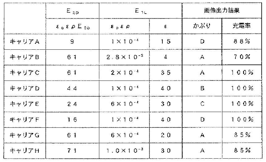 Figure JPOXMLDOC01-appb-T000006
