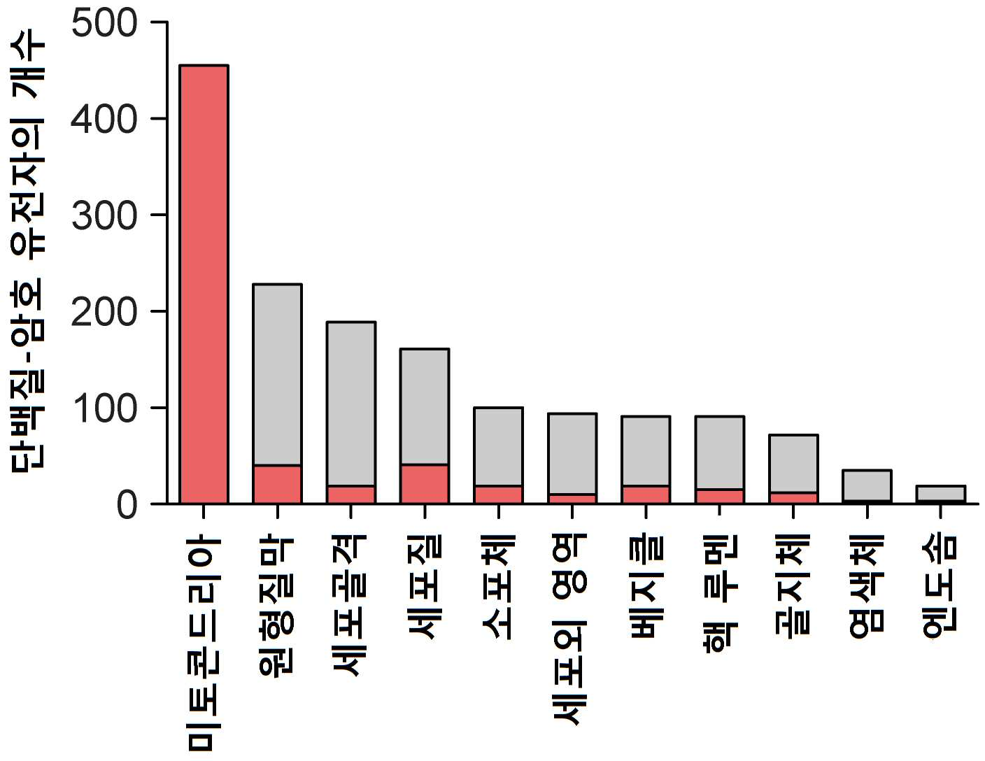 특허 도면 6